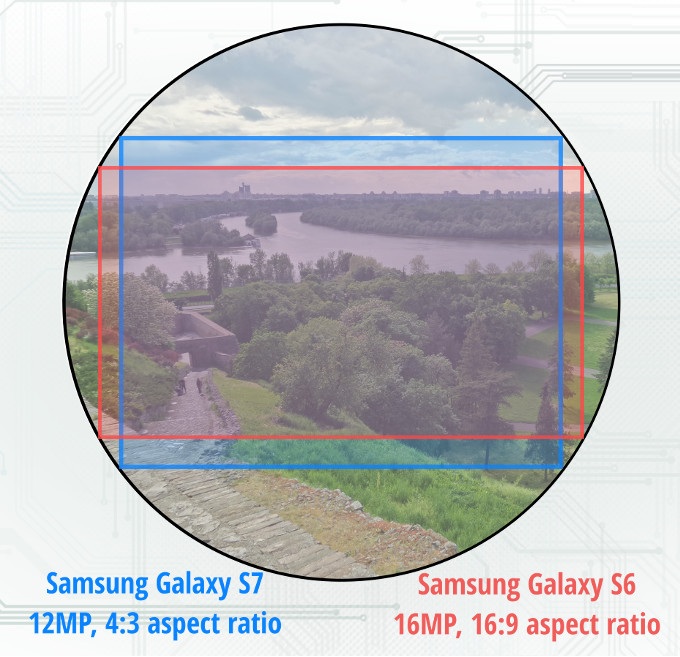 Samsung Galaxy S7 Camera vs. Galaxy S6 (12 MP vs. 16 MP) - No Loss of Details | Aspect-ratios-galaxy-s7-vs-galaxy-s6-camera